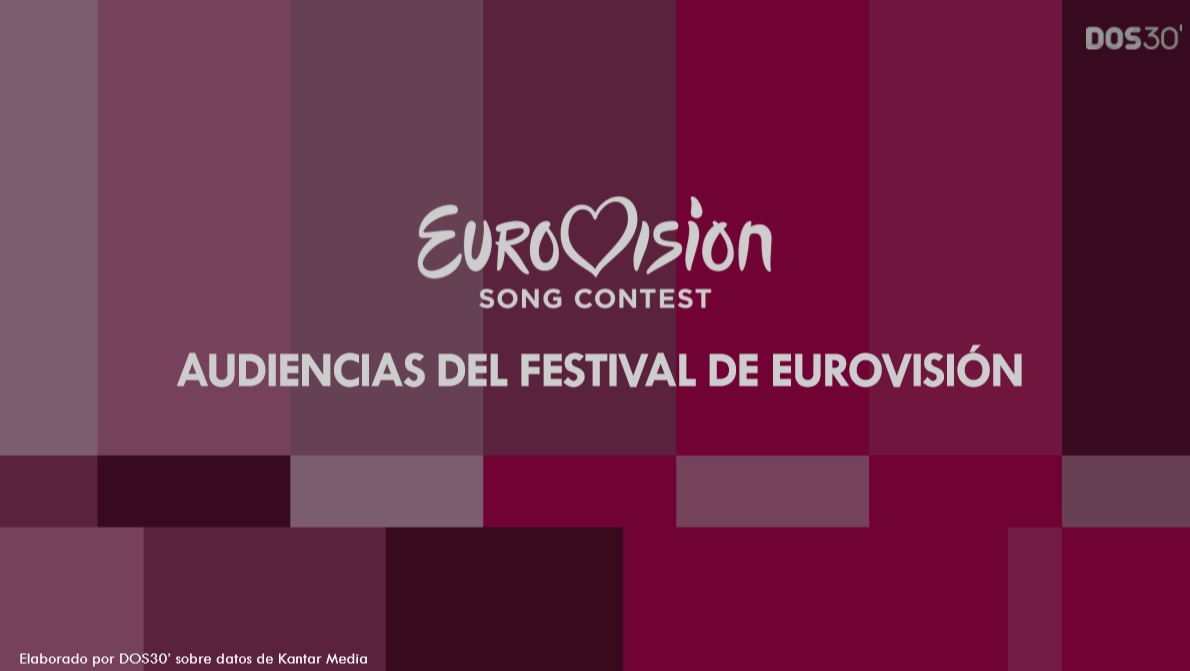 ANÁLISIS DEL FESTIVAL DE EUROVISIÓN