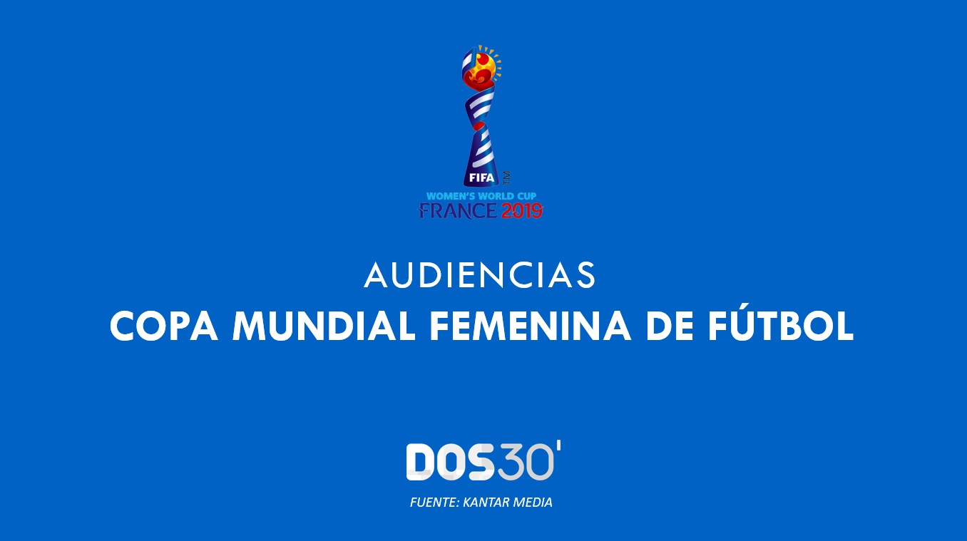 ANÁLISIS AUDIENCIAS MUNDIAL FÚTBOL FEMENINO