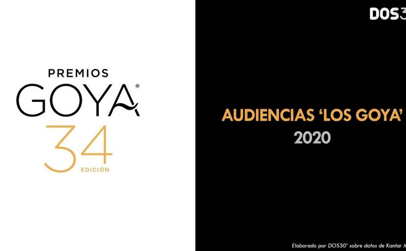 AUDIENCIAS PREMIOS GOYA 2020