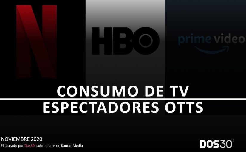 CONSUMO OTT NOVIEMBRE 2020