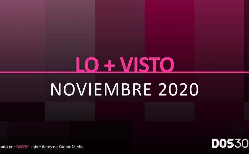 LO + VISTO NOVIEMBRE 2020