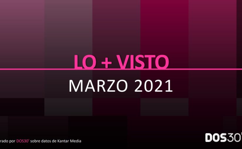 LO + VISTO MARZO 2021