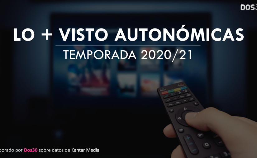 AUTONÓMICAS – TEMPORADA 2020/21